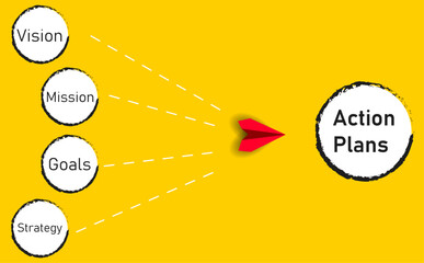 plane flying from plan, goal, action, vision to success. business creativity new idea discovery innovation technology. new year idea concept.