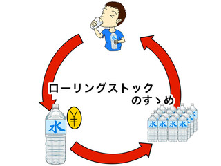 ローリングストック　水