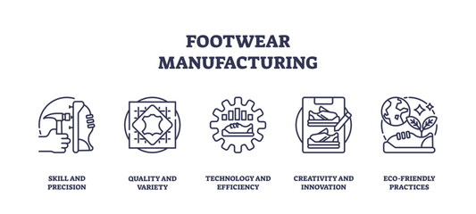 Icons representing skill, quality, technology, creativity, and eco-friendly practices in footwear manufacturing, outline icons set, transparent background.