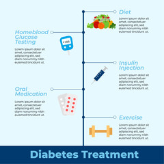 world diabetes day awareness infographic treatment flat illustration