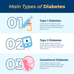 world diabetes day awareness infographic main types flat illustration