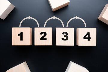 One, two, three, and four, step-by-step process, instructions, and procedure concept, arranged by...