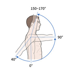 어깨관절범위 설명 메디컬일러스트