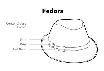 Fedora Hat diagram with name text. Head Fashion accessory cap clothing technical illustration. Vector headgear for Men, women, unisex style, flat template CAD mockup sketch outline isolated