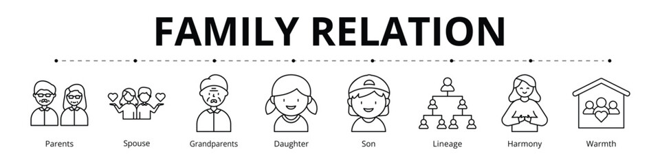 Family Relation Line Banner Web Icon Set Vector Illustration, Parents Spouse Grandparents Daughter Son Lineage Harmony Warmth