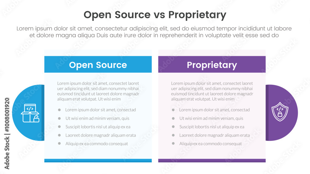 Poster open source vs proprietary software comparison concept for infographic template banner with table bo