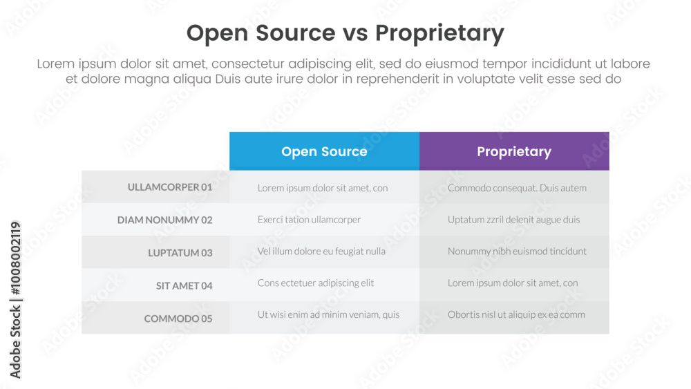 Poster open source vs proprietary software comparison concept for infographic template banner with box tabl