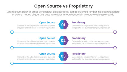 open source vs proprietary software comparison concept for infographic template banner with hexagon and circle long outline with two point list information