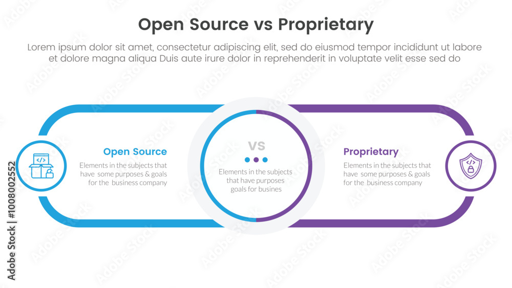 Poster open source vs proprietary software comparison concept for infographic template banner with circle c