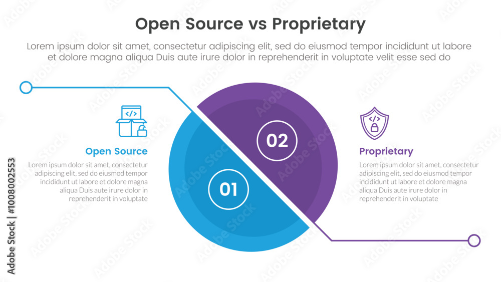 Poster open source vs proprietary software comparison concept for infographic template banner with big slic