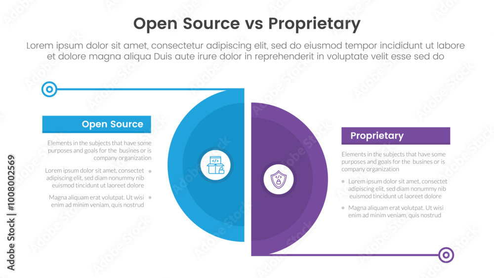 Poster open source vs proprietary software comparison concept for infographic template banner with big slic