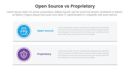 open source vs proprietary software comparison concept for infographic template banner with long rectangle box vertical with two point list information