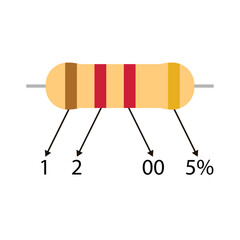 Educational 1k2 ohm resistor illustration, with a description of the color code value 