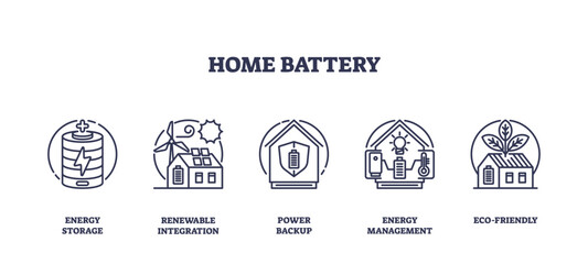 Home battery icons outline showing energy storage, renewable integration, and eco-friendly solutions. Outline icons set © VectorMine