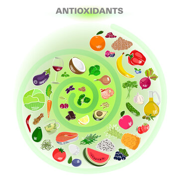Antioxidant products dynamics
