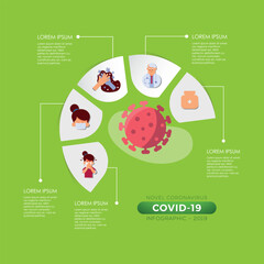 Covid prevention infographic
