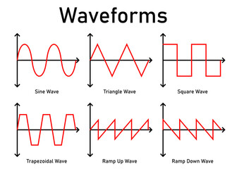 Waveforms