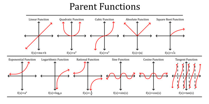 Parent Functions