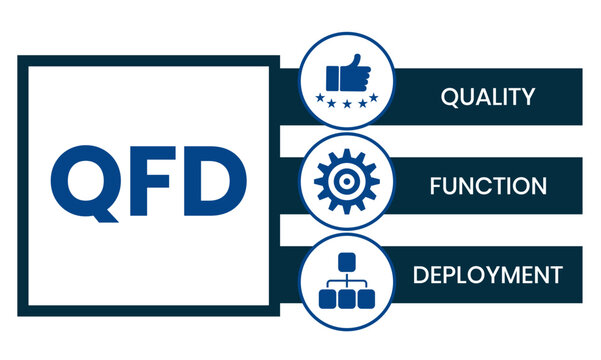 QFD - Quality Function Deployment acronym. business concept background. vector illustration concept with keywords and icons. lettering illustration with icons for web banner, flyer, landing