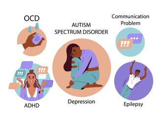 Autism spectrum disorder. Medical infographics and educational materials. OCD, communication problems, ADHD, depression and epilepsy. Flat vector illustration isolated on white background
