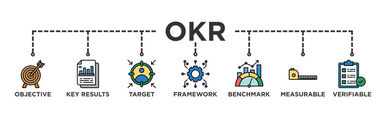 OKR banner web icon vector illustration concept for objectives and key results with icon of objective, key results, target, framework, benchmark, measurable, and verifiable