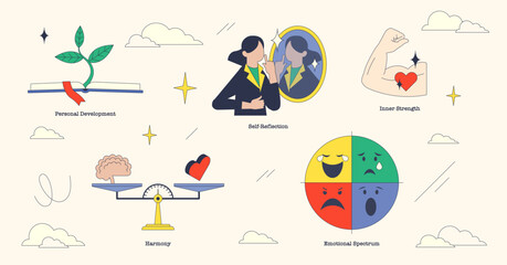 Personality traits depicted through self-reflection, emotional spectrum, and personal development. Neubrutalism style collection