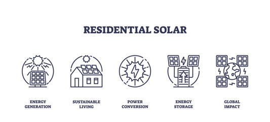 Residential solar icons depict energy generation, sustainable living, and power conversion. Outline icons set. © VectorMine