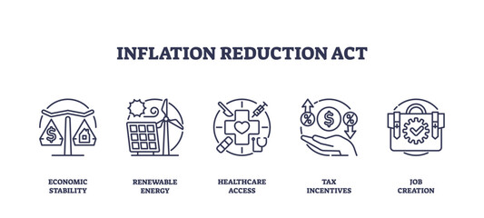 Inflation Reduction Act icons depict economic stability, renewable energy, and healthcare access. Outline icons set.