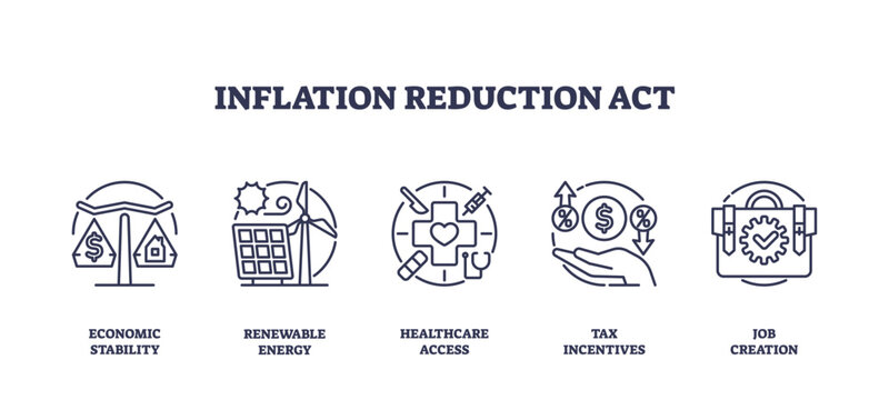 Inflation Reduction Act icons depict economic stability, renewable energy, and healthcare access. Outline icons set.