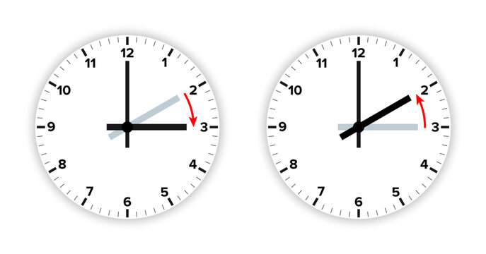 Daylight saving time, DST, analog clock faces. When DST observation begins, clocks are advanced by one hour. When DST ends and standard time observation resumes, clocks are turned back one hour.
