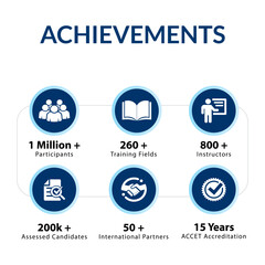 Achievements icons Vector Design illustration editable eps10 file