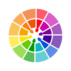 Vibrant color wheels - color circles - Monochromatic - Complementary - Triadic - Tetradic