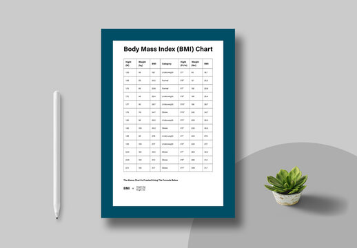 Body Mass Index Chart