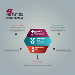 Education infographic with 3 steps or options