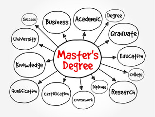 Master's Degree - academic degree awarded by universities or colleges upon completion of a course of study, mind map text concept background