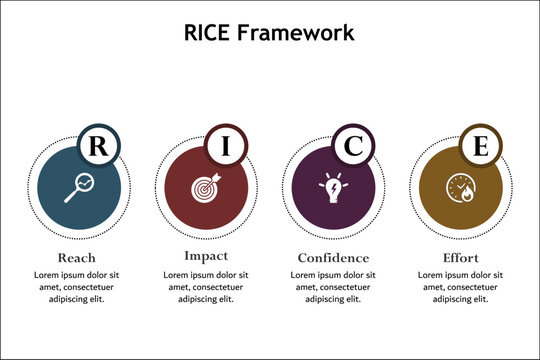 RICE Framework - Reach, Impact, Confidence, Effort Acronym. Infographic template with icons and description placeholder