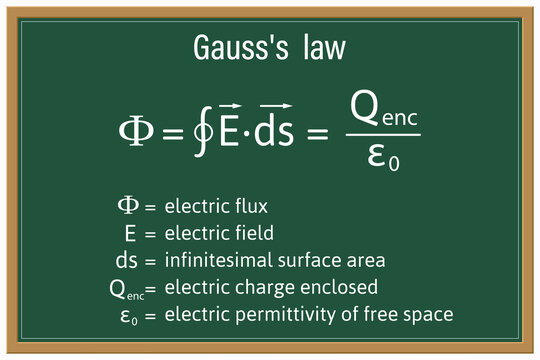 Gauss's law on a green chalkboard. Education. Science. Formula. Vector illustration.