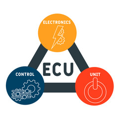 ECU - electronics control unit acronym. business concept background. vector illustration concept with keywords and icons. lettering illustration with icons for web banner, flyer, landing