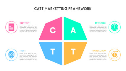 CATT Marketing Framework Diagram with Content, Attention, Trust, Transaction Sections