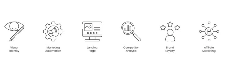Fototapeta premium Visual Identity and Marketing Automation Icon Set with Landing Page, Computer Analysis, Brand Loyalty, and Affiliate Marketing