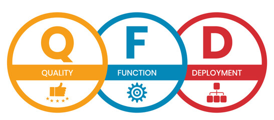 QFD - Quality Function Deployment acronym. business concept background. vector illustration concept with keywords and icons. lettering illustration with icons for web banner, flyer, landing