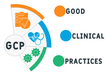 GCP - Good Clinical practices acronym. medical concept background. vector illustration concept with keywords and icons. lettering illustration with icons for web banner, flyer, landing pag