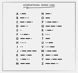 Master the universal language of Morse code! This clear, concise chart is your key to unlocking a timeless communication skill. Perfect for adventurers, history buffs, and curious minds. © vladimir