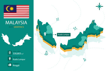 Malaysia 3D infographic map with detail about Malaysia country.