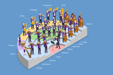 3D Isometric Flat Vector Illustration of Orchestra Instrument Layout, Positions Of Musical Instruments In Orchestra-instrument Seating Arrangement © TarikVision