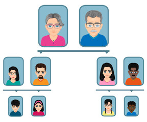 photo table expressing family tree