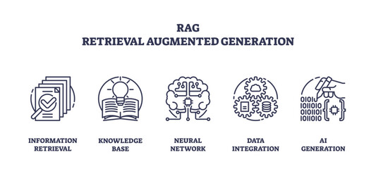 RAG concept with outline icons representing information retrieval, knowledge base, neural network, data integration, and AI generation, transparent background. Outline icons set