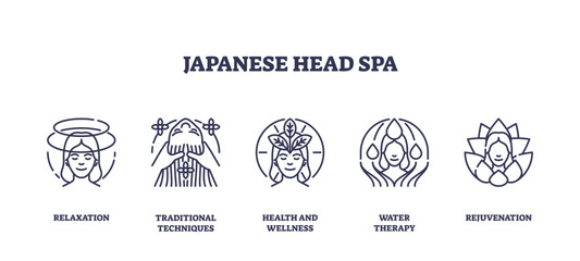 Japanese head spa icons depict relaxation, traditional techniques, and rejuvenation, transparent background. Outline icons set