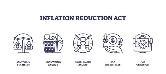 Inflation Reduction Act icons depict economic stability, renewable energy, and healthcare access, transparent background. Outline icons set.