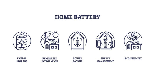 Home battery icons outline showing energy storage, renewable integration, and eco-friendly solutions, transparent background. Outline icons set © VectorMine